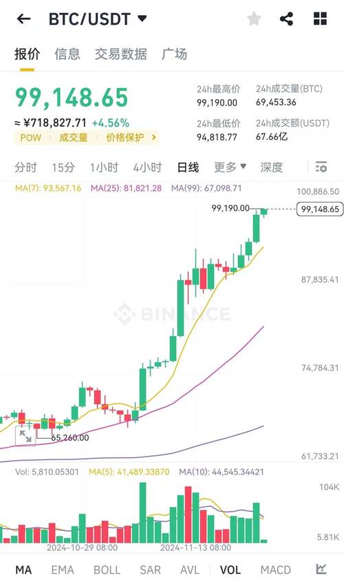 比特币美元实时行情走势分析最新:比特币美元实时行情走势分析最新消息