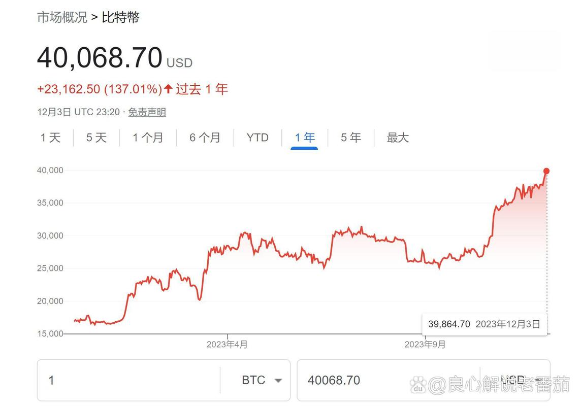 比特币最新价格美元实时行情:比特币最新价格美元实时行情走势