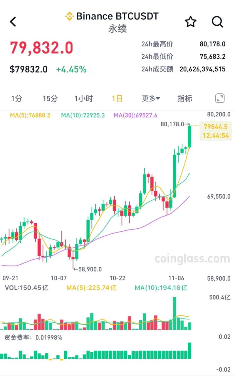 比特币行情预测分析:比特币行情预测分析最新