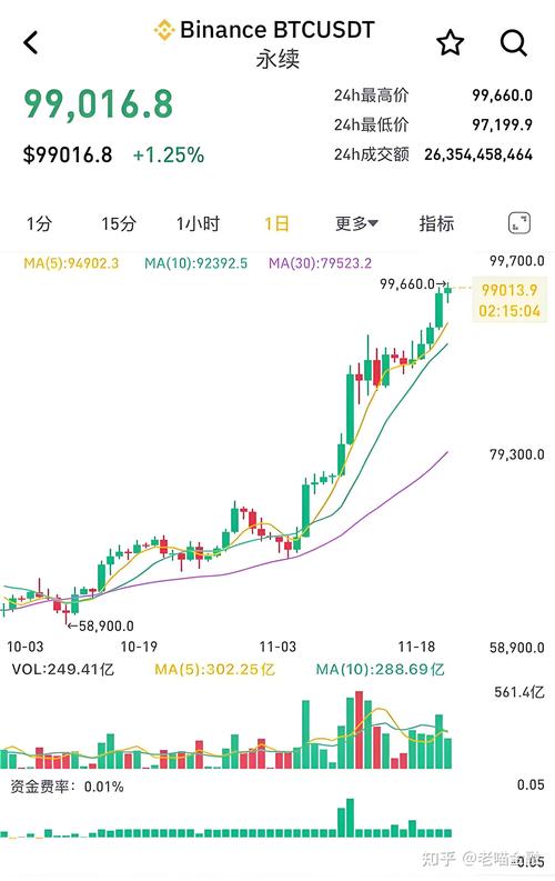 比特币价格美元:比特币价格实时行情