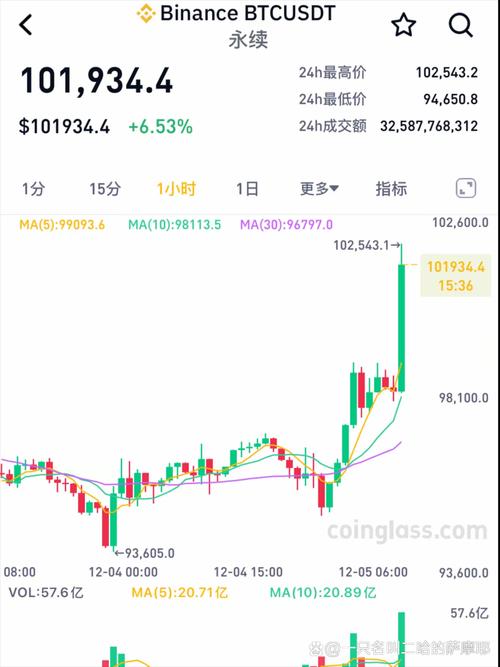 比特币今日消息:比特币今日最新数据