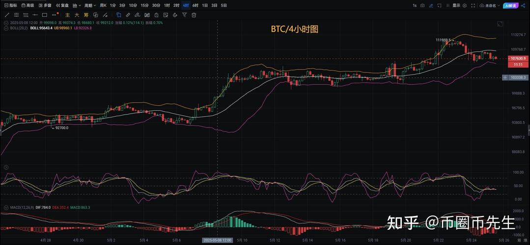 今日比特币以太坊早间分析:比特币以太坊今日价格行情走势