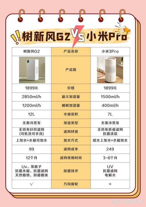 加湿器哪个好知乎:加湿器哪个性价比高