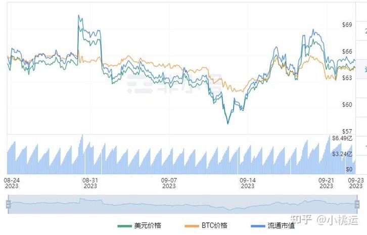 莱特币今日走势最新行情:莱特币今日最新价格是多少