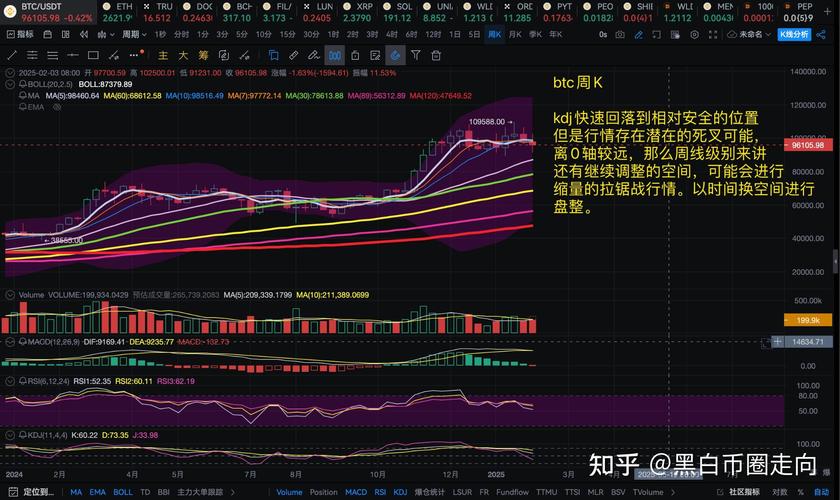 比特币走势:比特币走势实时行情