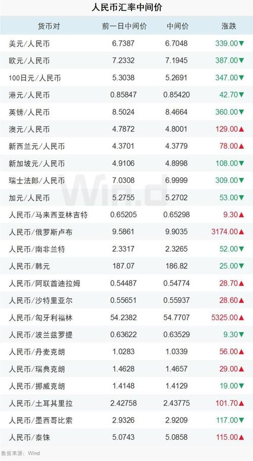 泰达币汇率人民币:泰达币价格换算人民币