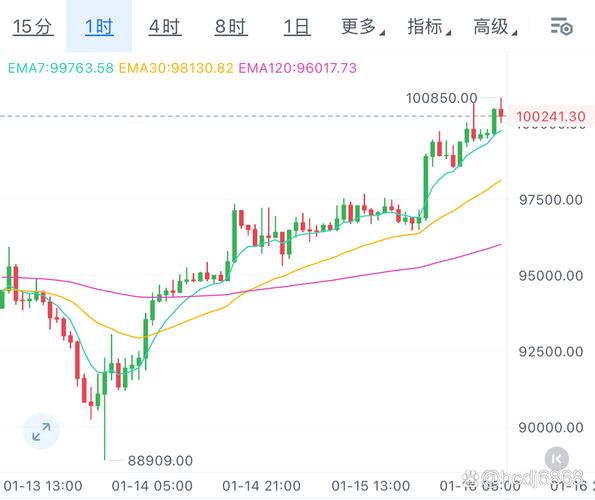 莱特币走势图k线图:莱特币实时价格走势图