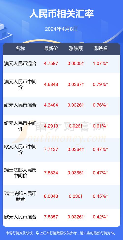 1个泰达币可以换多少人民币:1个泰达币可以换多少人民币啊