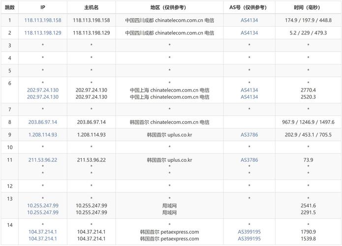 国内vps有什么用:国内的vps能不能上外网