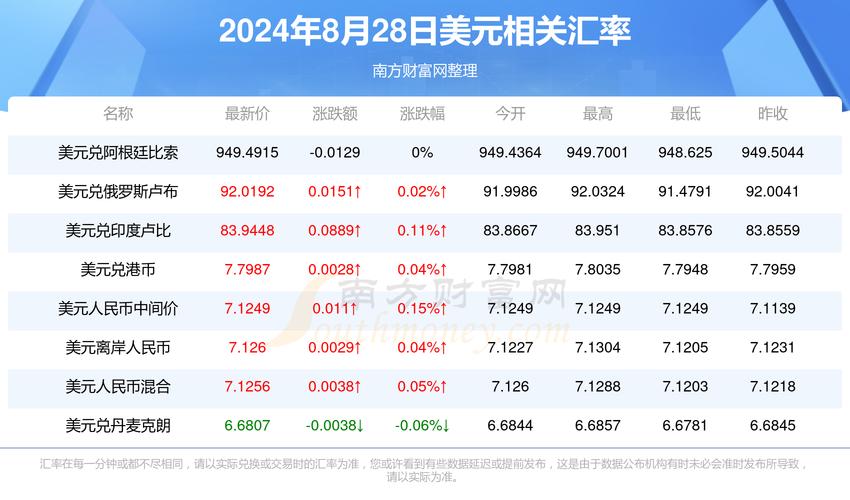 sol是什么币种:sol是什么币种换算美元