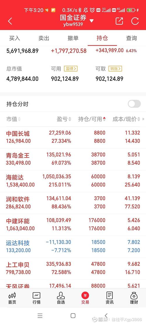 上证指数什么意思:上证指数3300点什么意思
