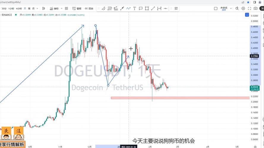 狗狗币美元实时价格行情:狗狗币美元实时行情非小号