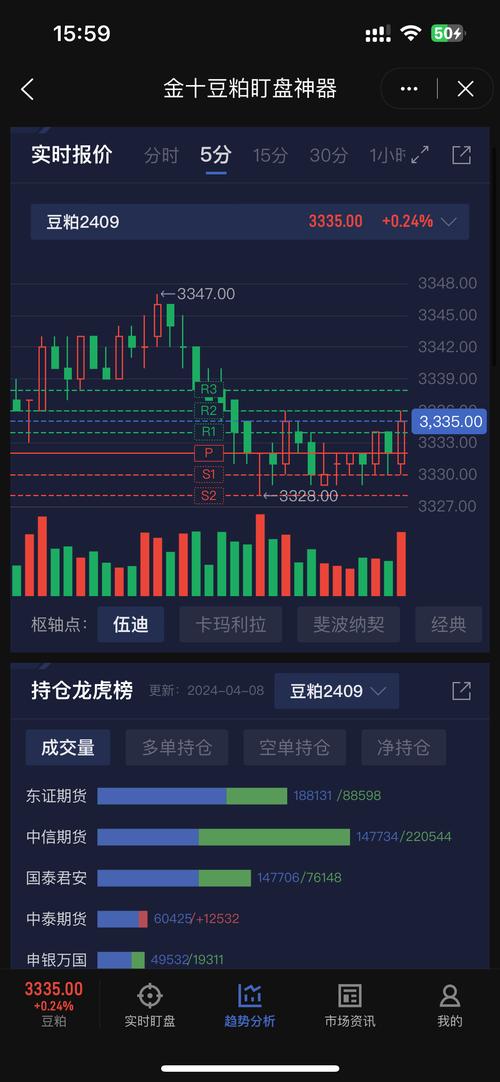虚拟币看盘软件:虚拟币看盘软件最小的app