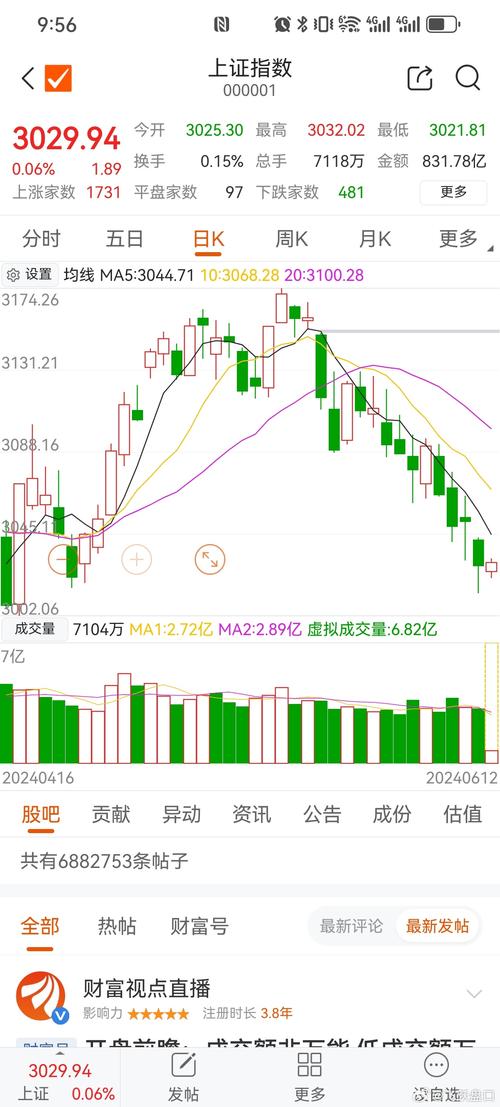 上证指数查询:上证指数查询代码