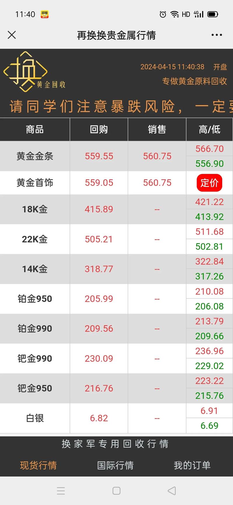 黄金价格今日国际金价:黄金价格今日国际金价大盘