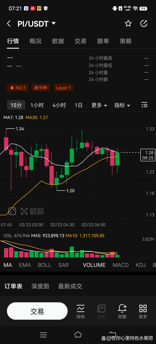 fil币价格今日行情:派币2025估计一个多少钱