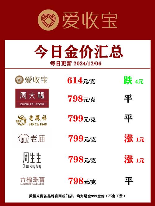 今日黄金价格实时查询:今日黄金价格实时查询最新