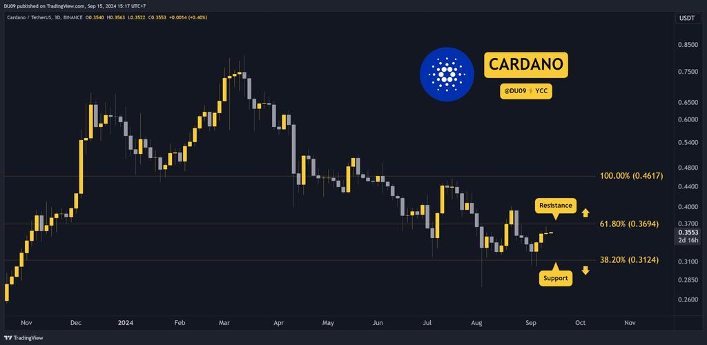 卡尔达诺ada项目:卡尔达诺cardano项目