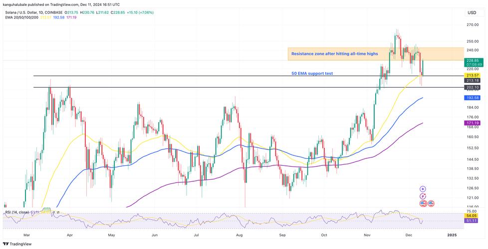 sol价格今日行情:sol价格今日行情 USDT