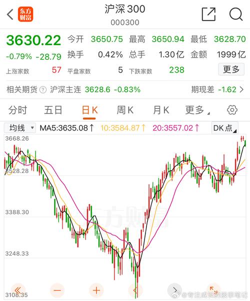 昨日大盘上证指数:今日沪深股市大盘收盘指数