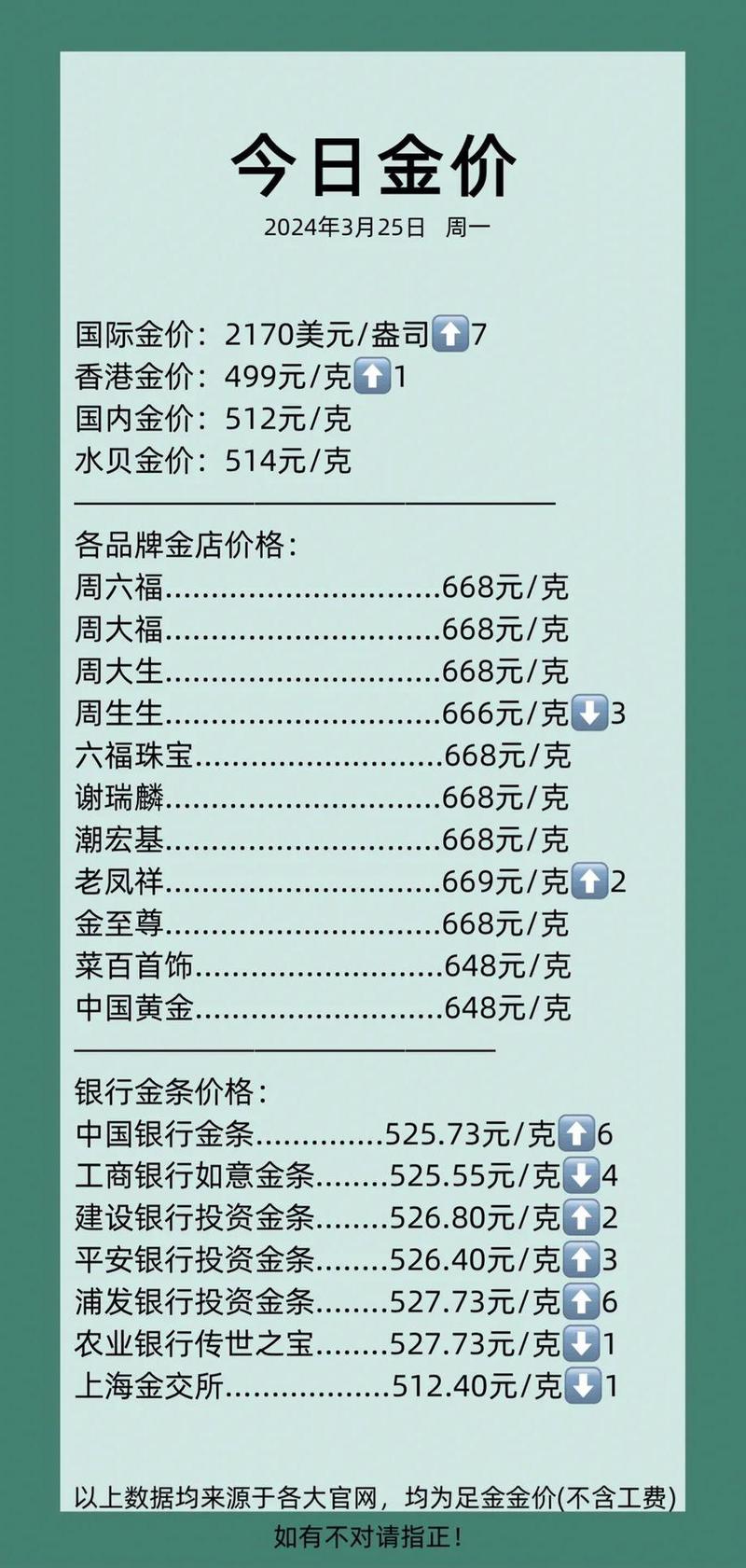 黄金价格今日最新价多少钱一克:五大银行黄金价格今日最新价多少钱一克