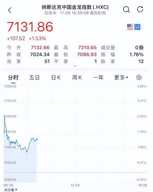 特斯拉股票历史价格一览表:特斯拉19年股价才40美元
