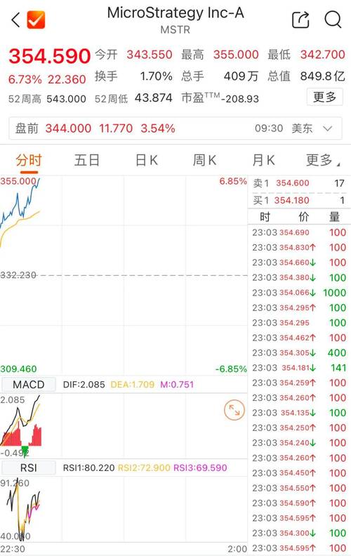 比特币或已打破与纳斯达克关联:比特币或已打破与纳斯达克关联是真的吗