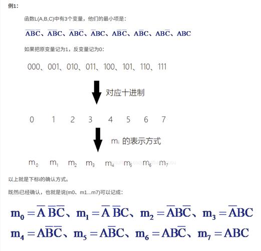 卡诺图化简计算器在线:卡诺图化简法例题详解视频