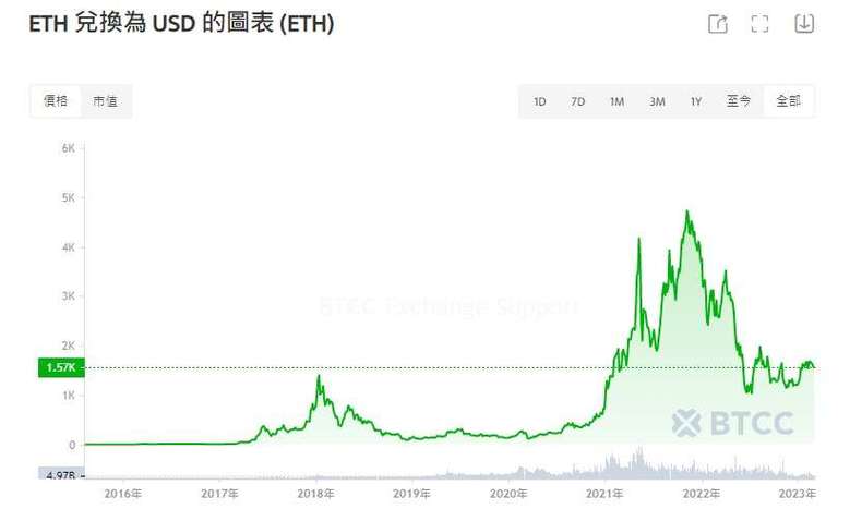 以太坊升级分为几个阶段:以太坊升级分为几个阶段和什么