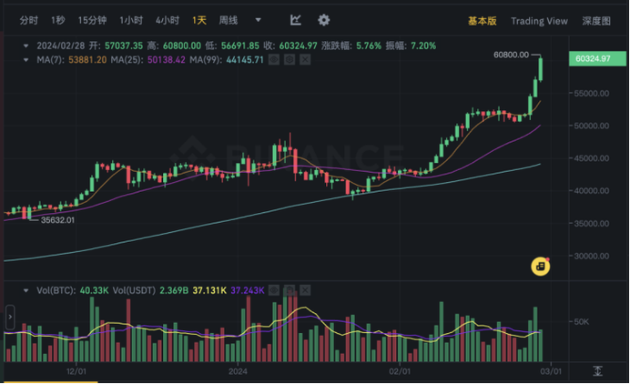 比特币价格今日行情走势图美元的简单介绍