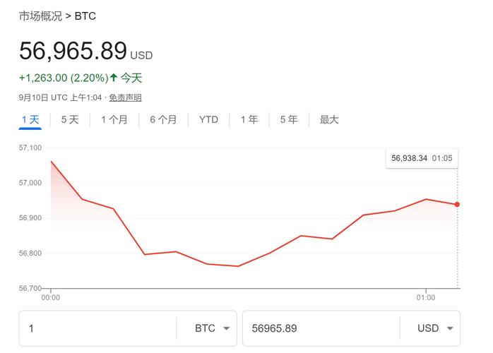 包含比特币美元k线图实时行情的词条