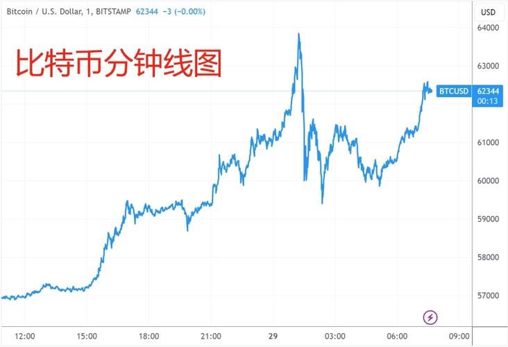 比特币10年价格一览表:比特币十年价格走势图实时