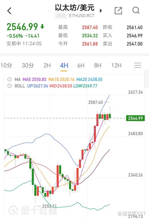 以太坊最初价格:以太坊2020年初价格