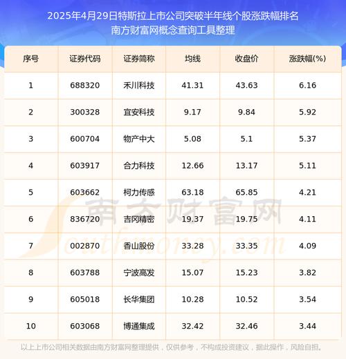 特斯拉股票:特斯拉股票怎么买