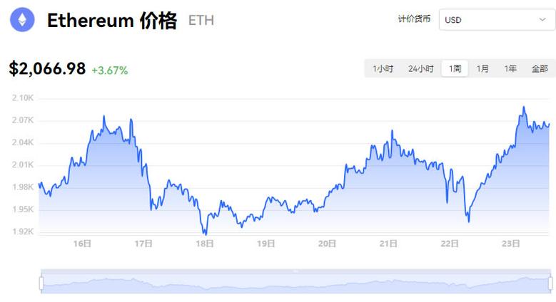 以太坊最新消息:以太坊最新消息今天行情