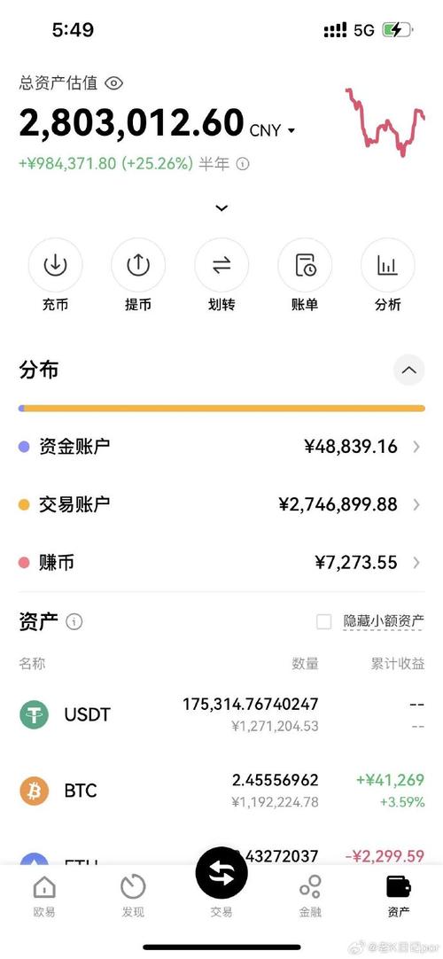 普通人怎么去挖比特币:在币圈怎么用几千赚几十万