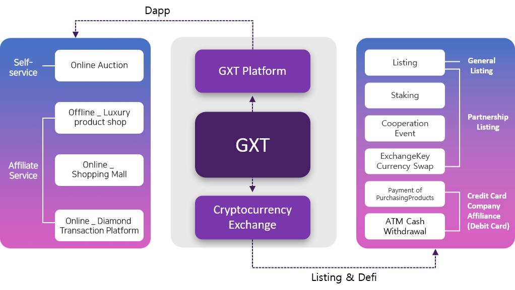 token_online(token_online 联通)