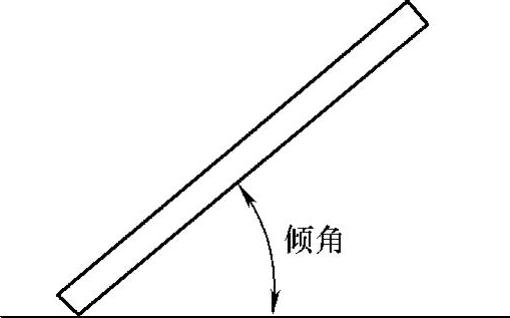 单梯子与地面的夹角应为多少度(使用单梯工作时,梯与地面的斜角度约为多少度)