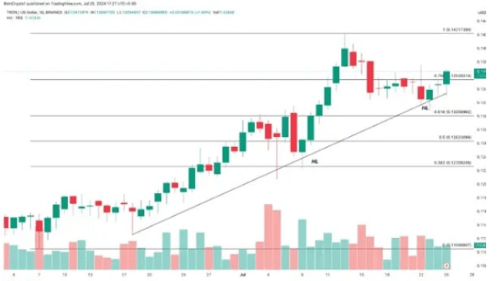 以太坊最新价格行情(比特币最新价格行情走势图)