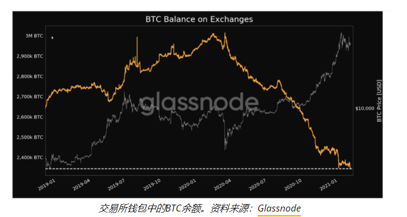 交易所的币如何上涨(交易所的币如何上涨最快)