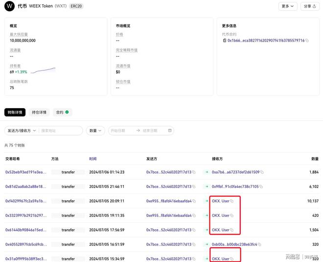 交易所怎么提币到token(交易所怎么提币到opbnb网络)