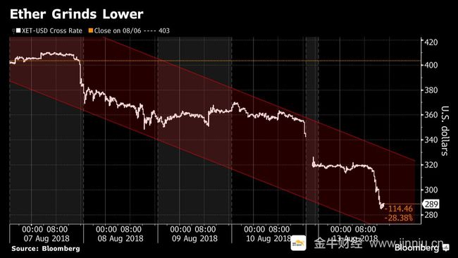 以太坊官方最新价格(以太坊最新价格是多少)