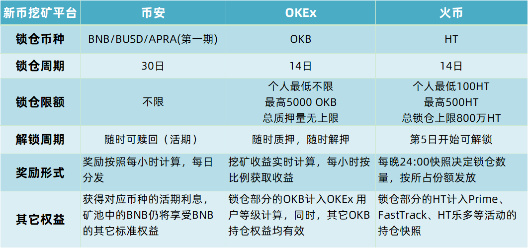 包含token钱包500个okb的词条