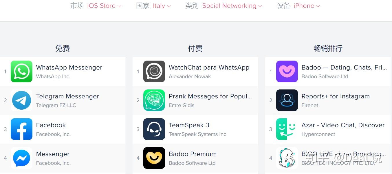 官网whatsapp下载安装(whatsapp官网下载安装最新版本)