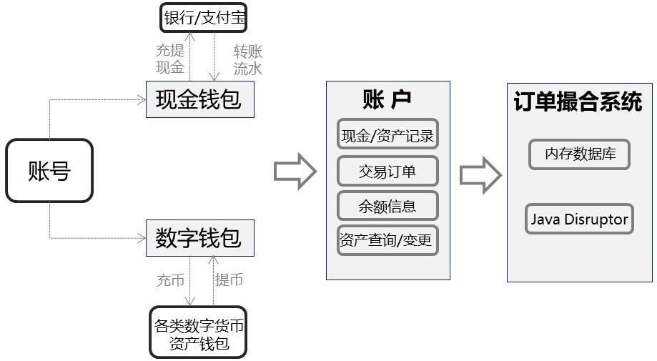 token取消转账(imtoken取消转账)