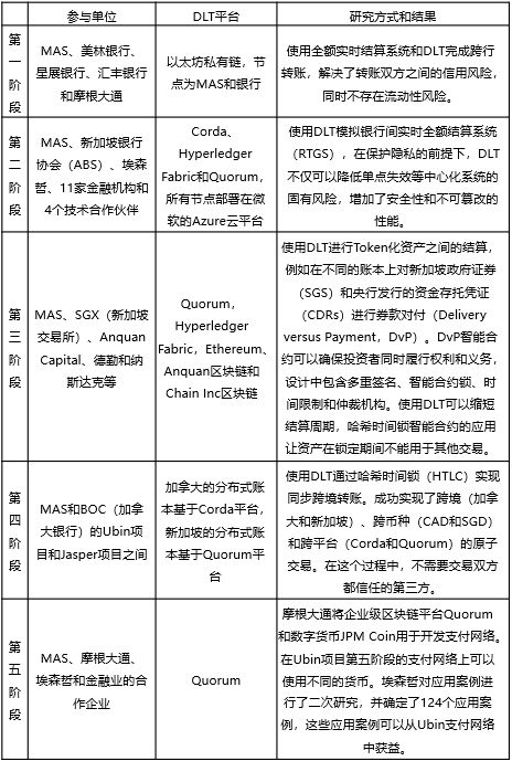 token取消转账(imtoken取消转账)