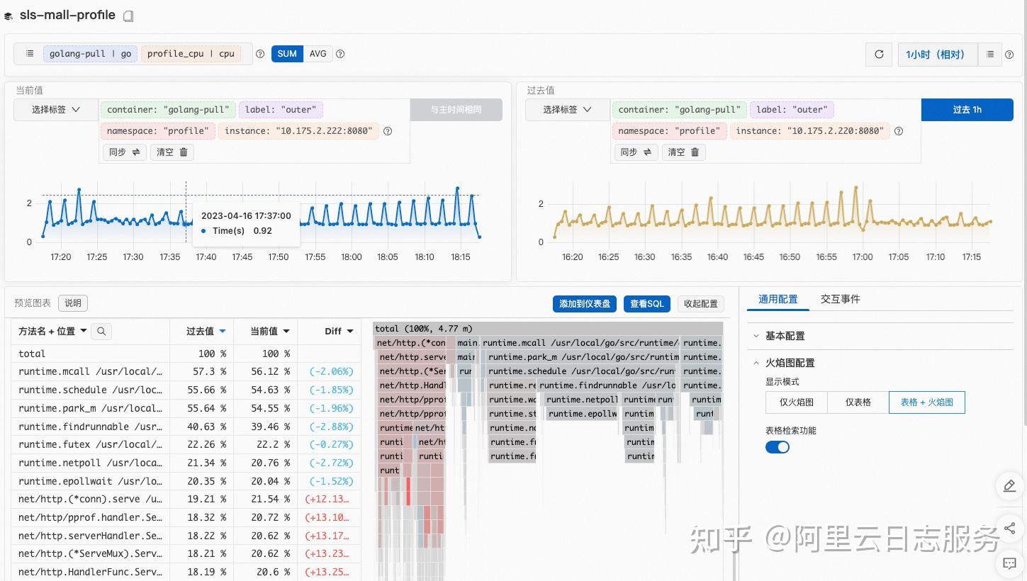 包含一键token获取工具的词条