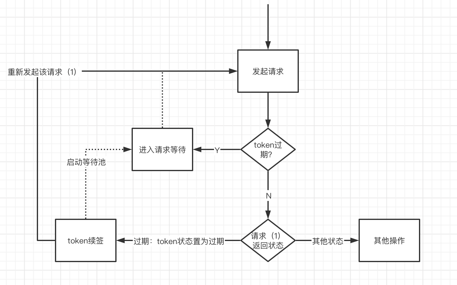 token钱包登录入口(tokenall钱包下载)