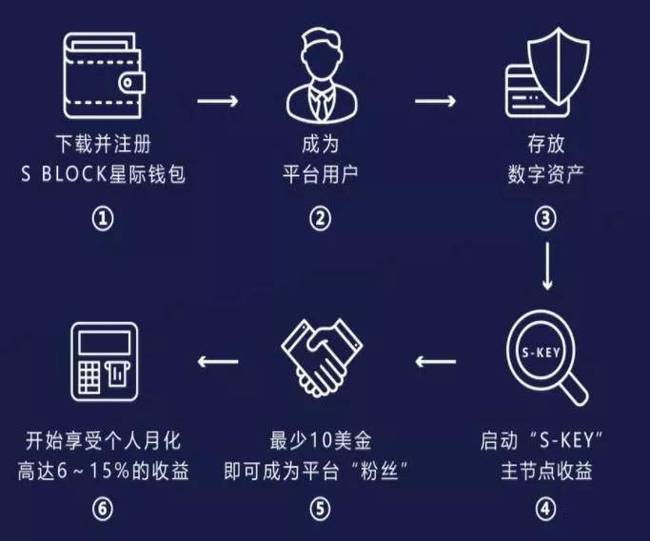 包含下载token钱包app2.9.7的词条