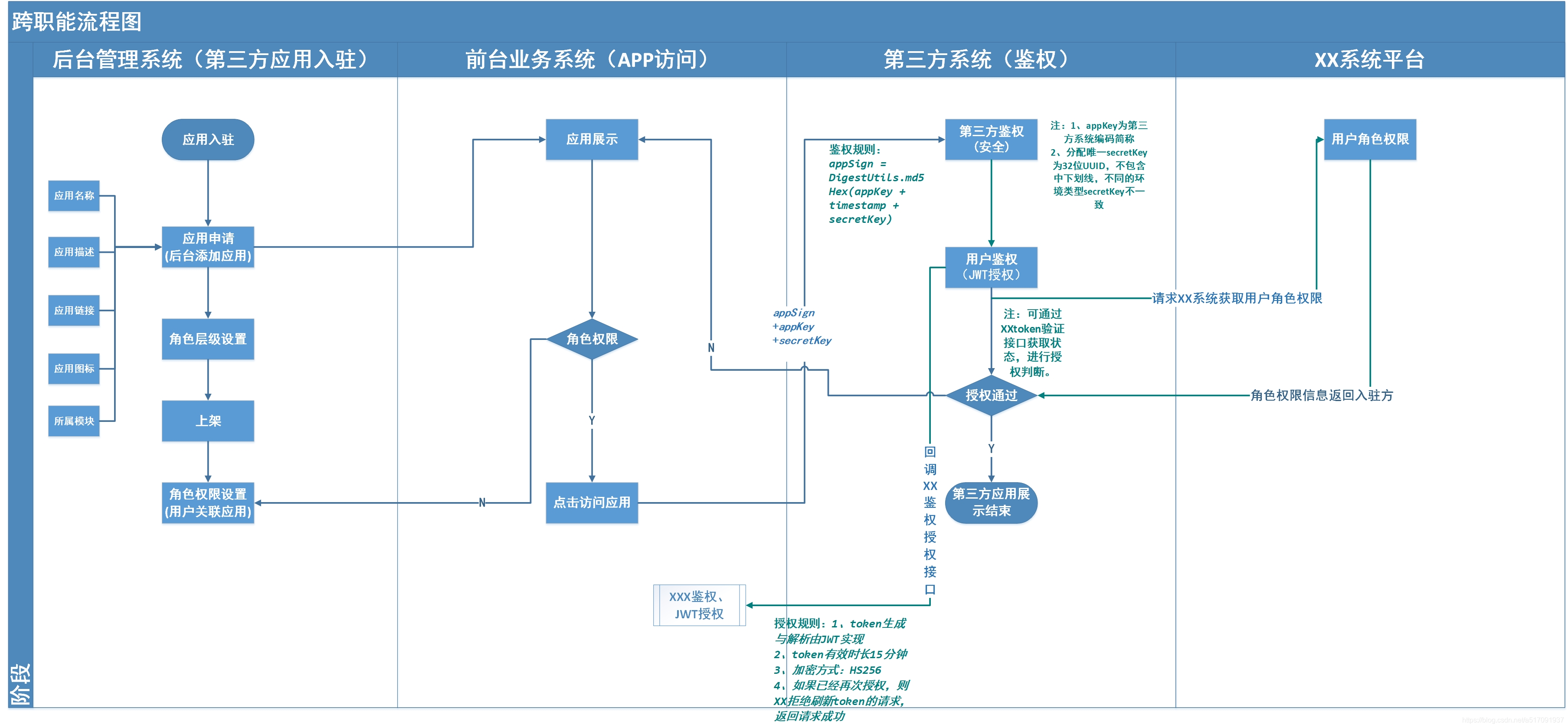 token怎么关闭授权(tokenbetter关闭)